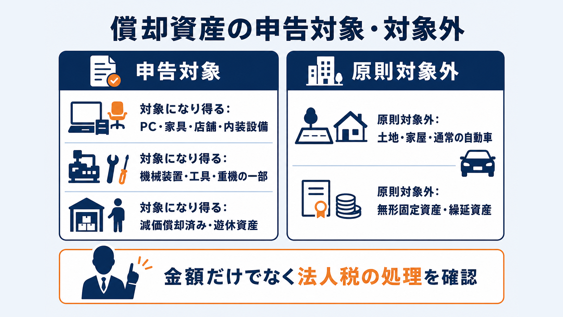 償却資産申告の対象と原則対象外を比較した一覧表
