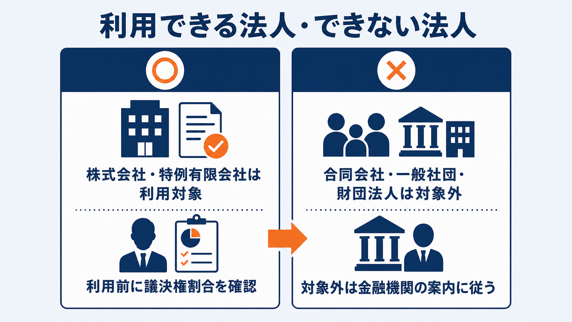 実質的支配者リスト制度を利用できる法人と利用できない法人の比較表