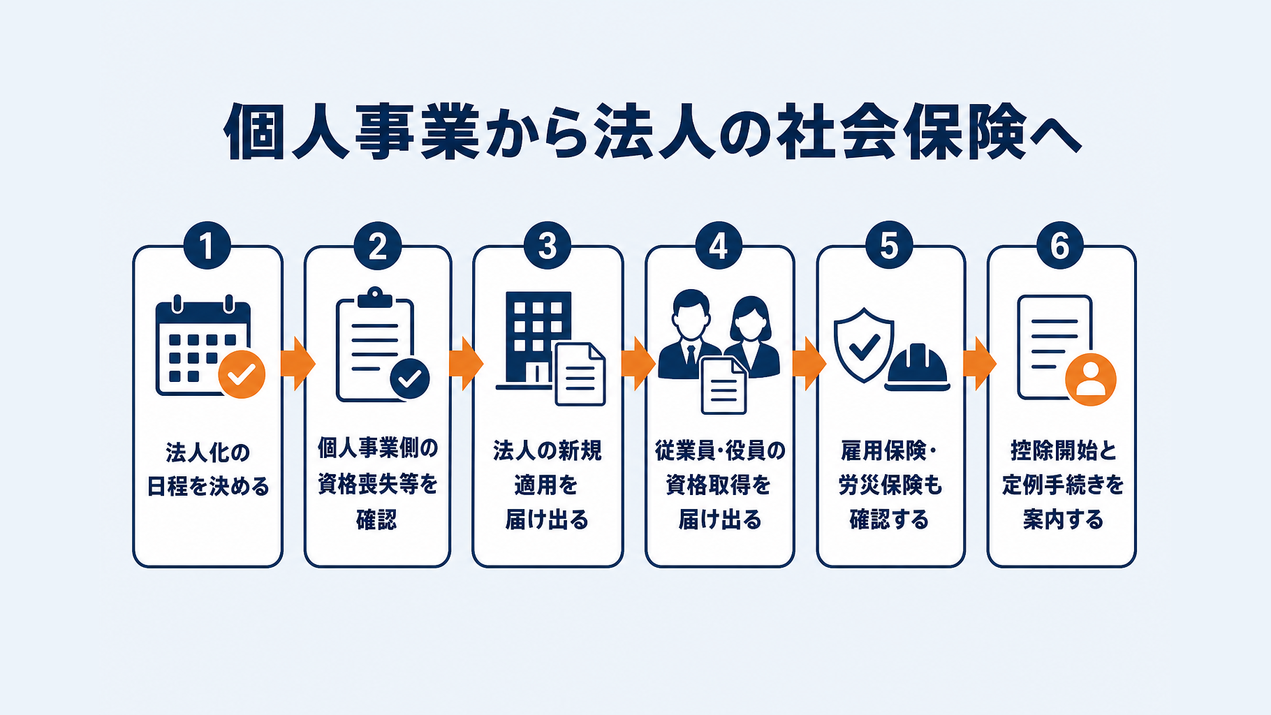 個人事業の社会保険から法人の社会保険へ切り替える流れ