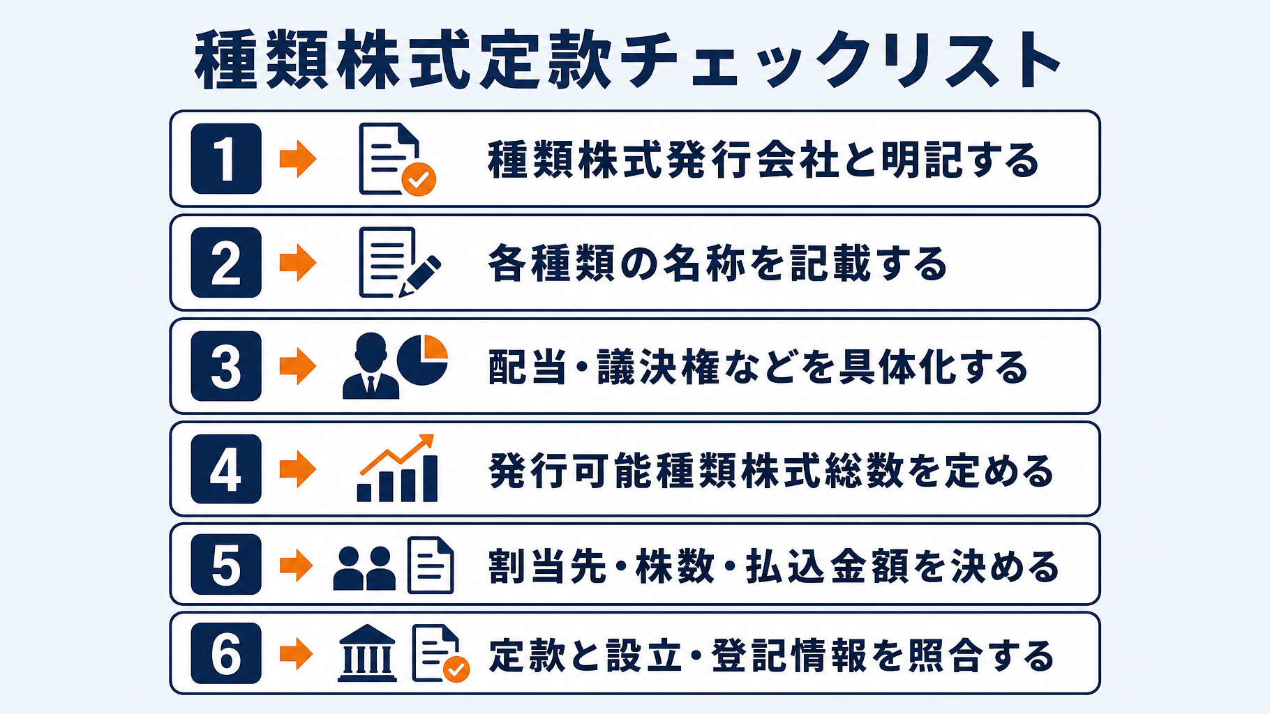 種類株式を定款に記載する際の項目チェックリスト
