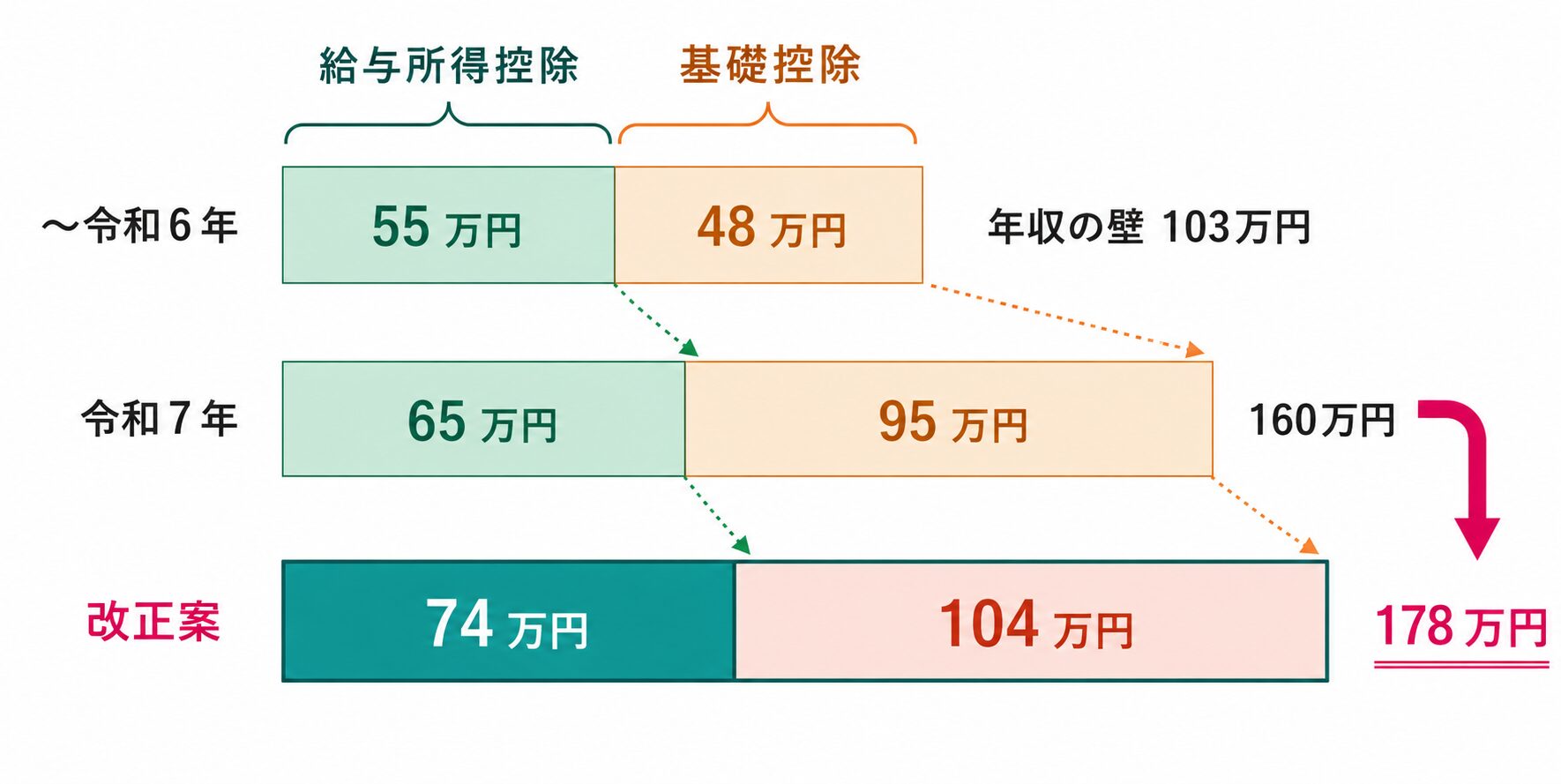 160万円の壁