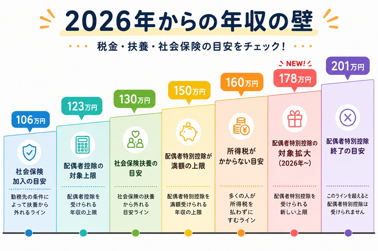 2026年からの年収の壁