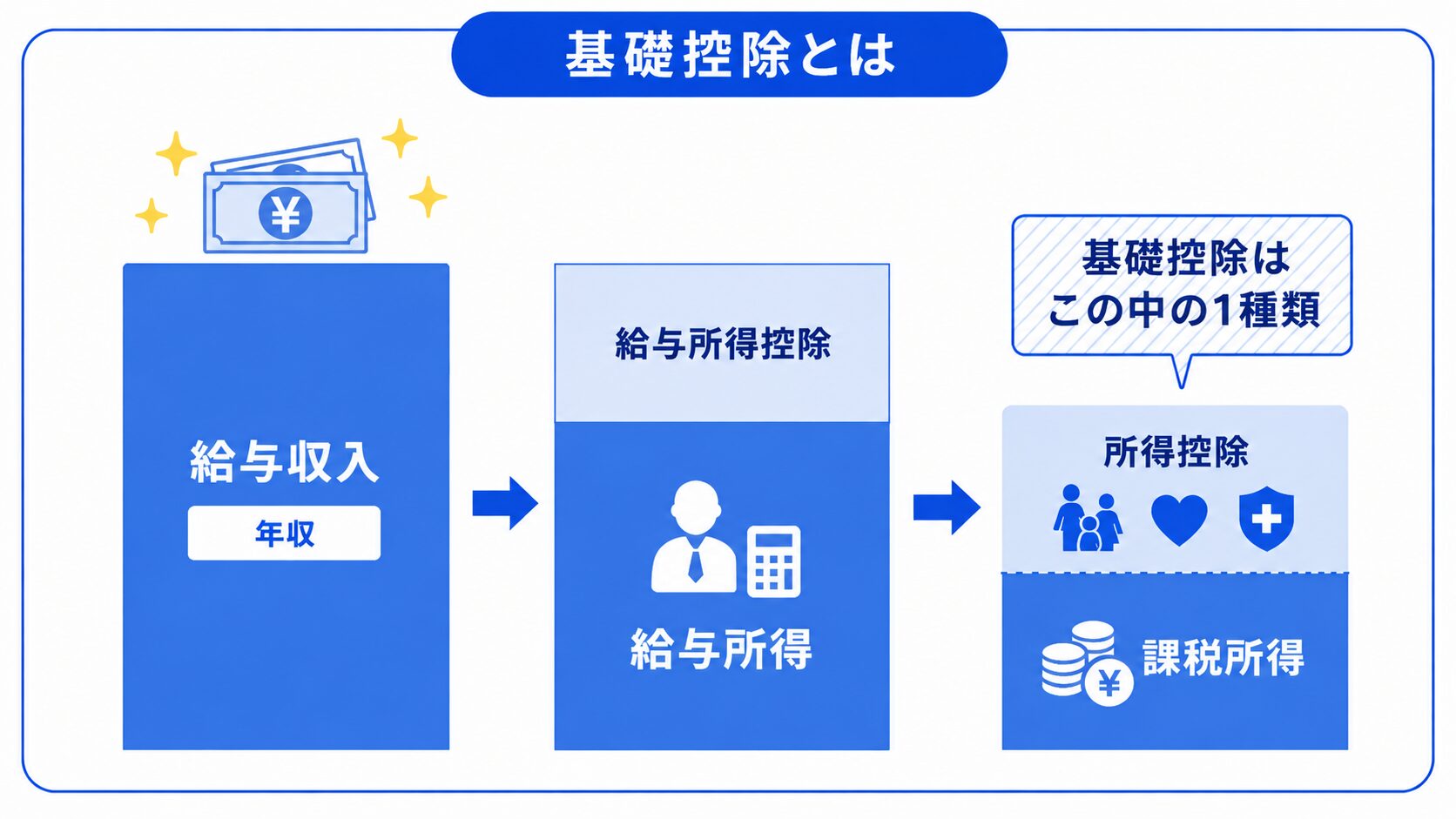 基礎控除とは