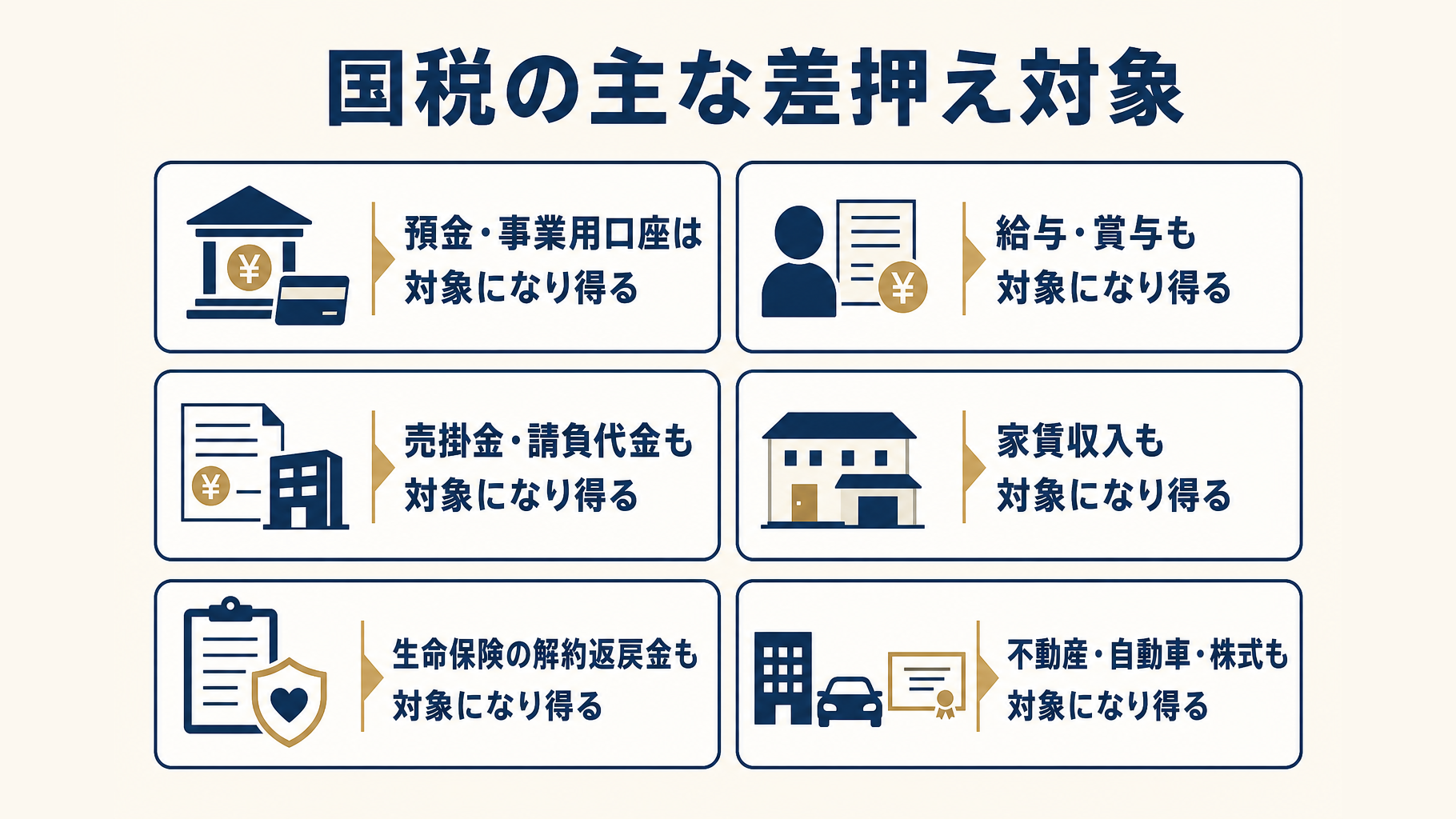 預金、給与、売掛金、不動産など主な差押え対象の一覧